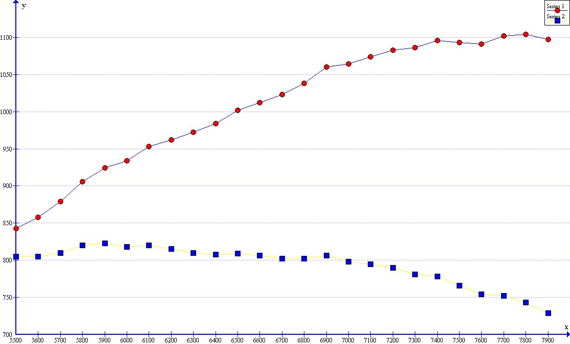 KRE Warp-6 graph